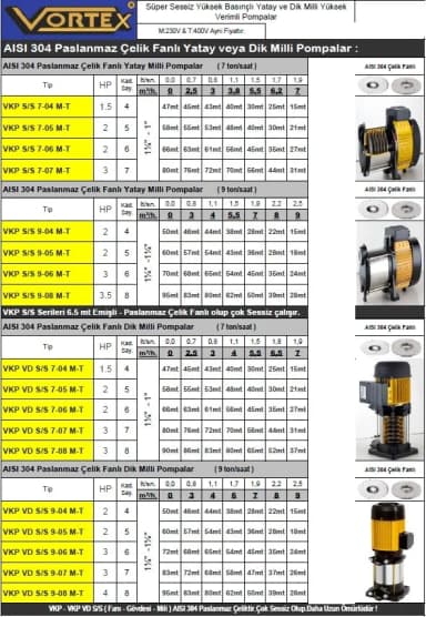 Vortex VPK S/S 9-06M Yatay Çok Kademeli Pompa – 2,2 kW, 1×230 V