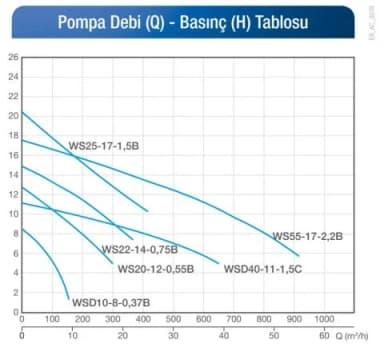 Alarko WSD 10-8-0.37C Dalgıç Pompa – 0,37 kW (0,5 HP), 1×220 V