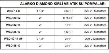 Alarko WSD 10-8-0.37C Dalgıç Pompa – 0,37 kW (0,5 HP), 1×220 V
