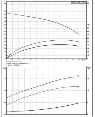 Grundfos CM Booster CMB 5-46 Basınç Şalterli Hidrofor – 1×230 V